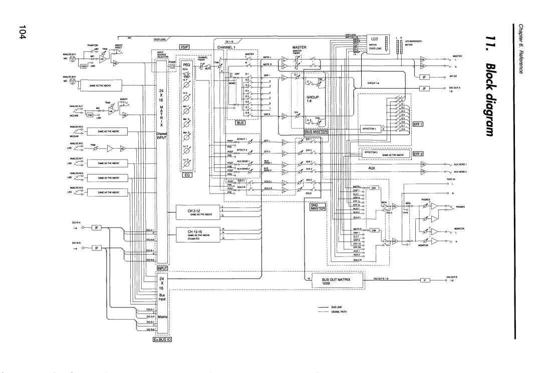 Korg 168RC manual 