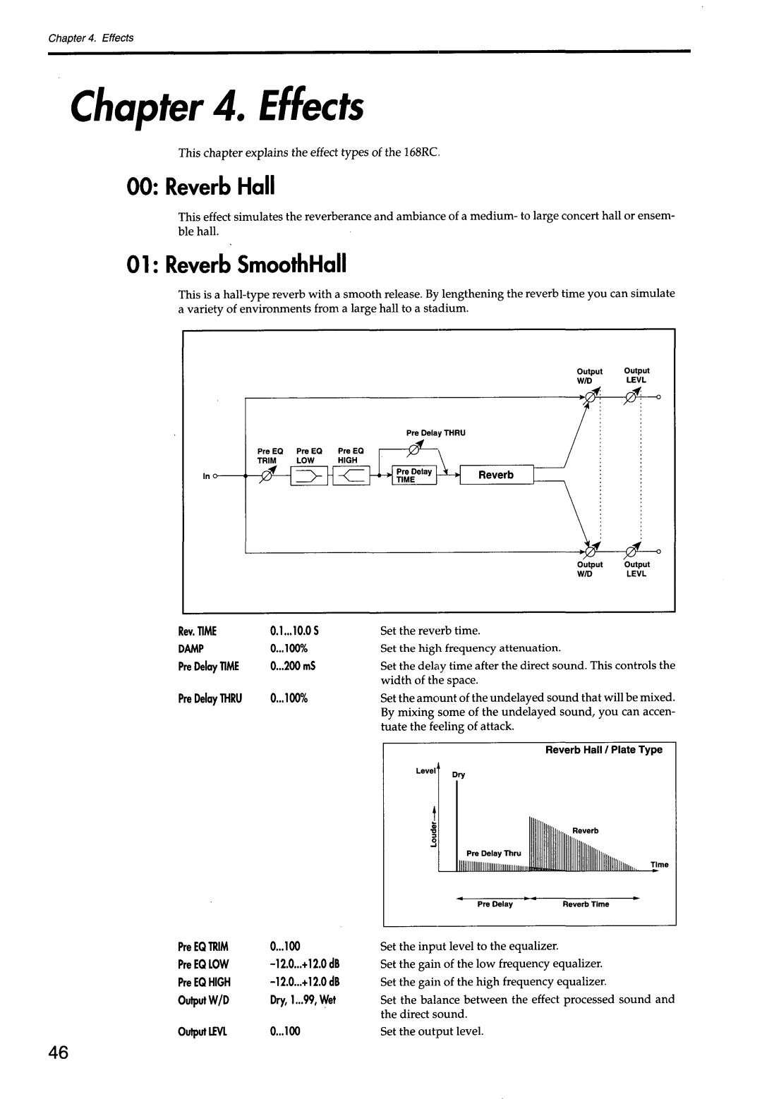 Korg 168RC manual 