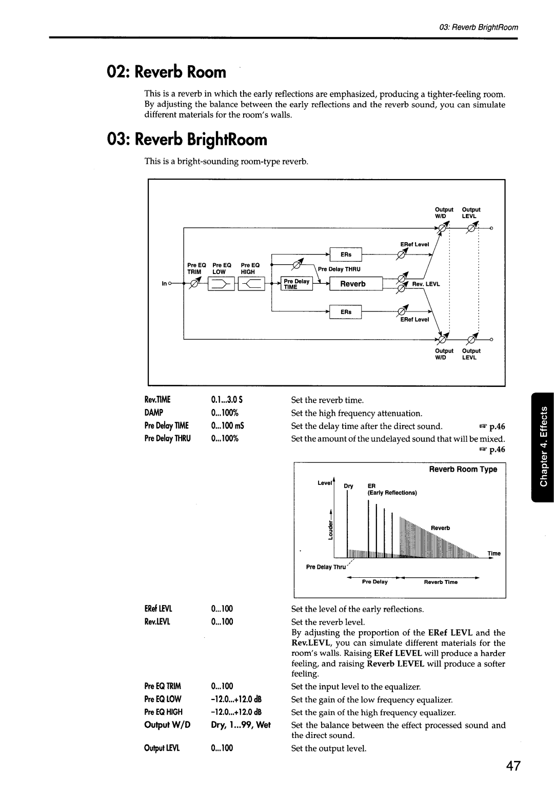 Korg 168RC manual 