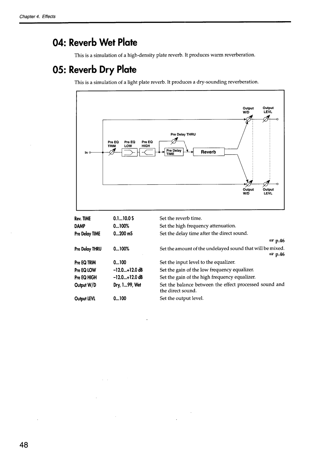 Korg 168RC manual 