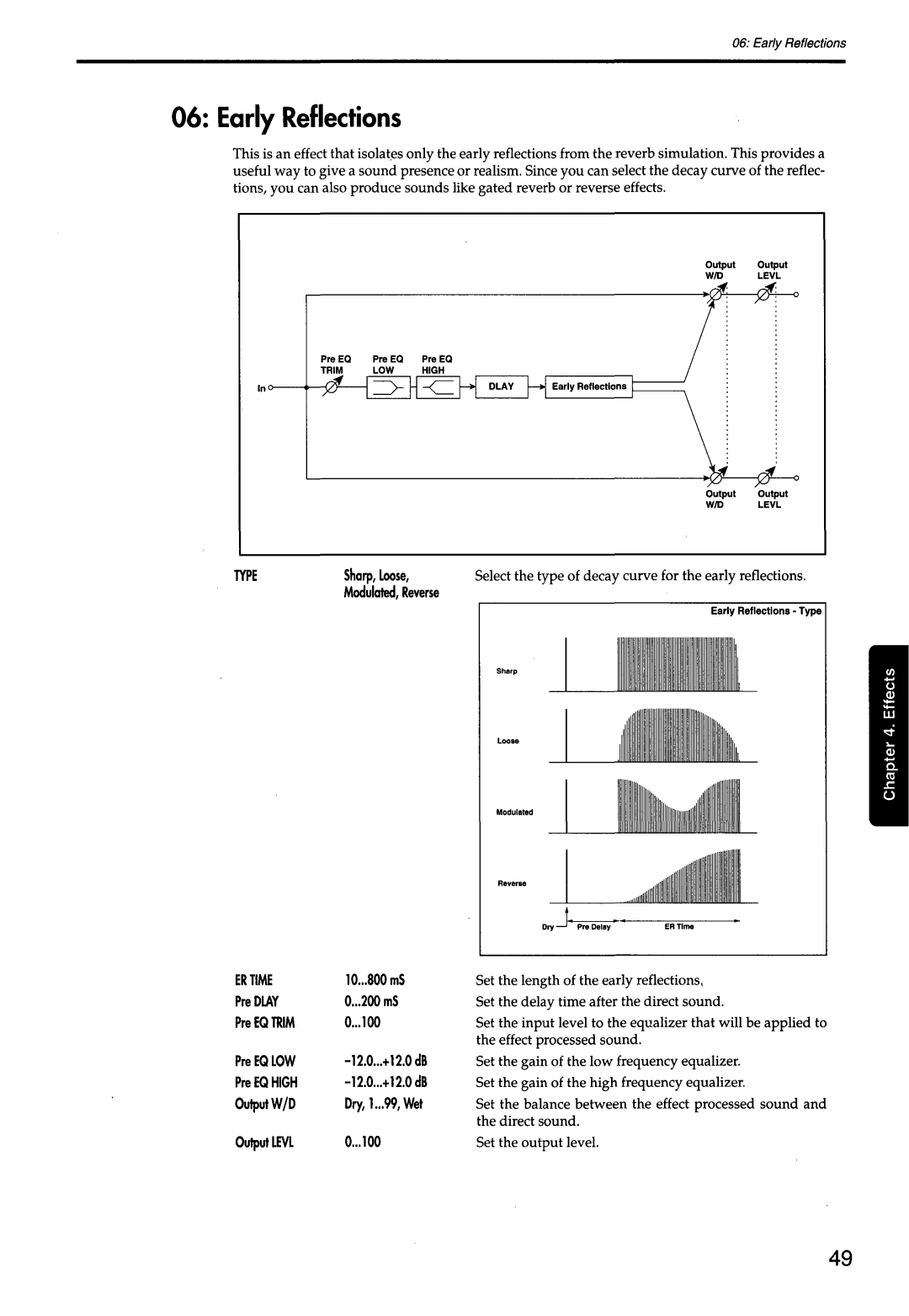 Korg 168RC manual 