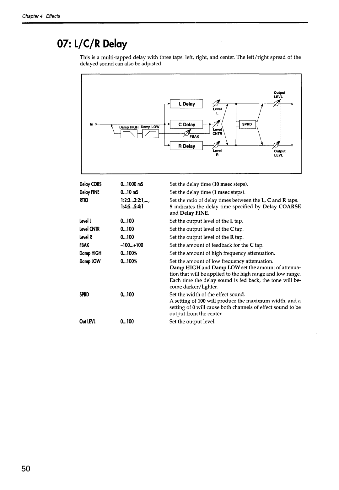 Korg 168RC manual 