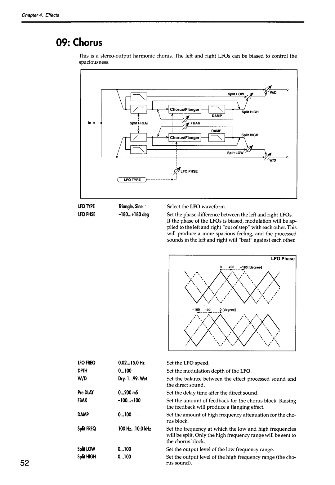 Korg 168RC manual 