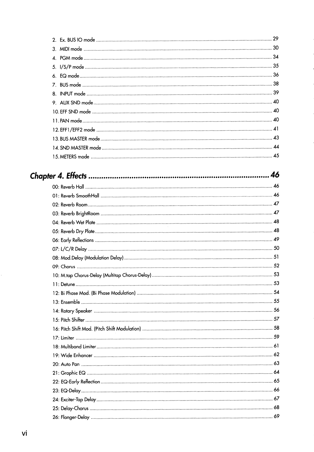 Korg 168RC manual 