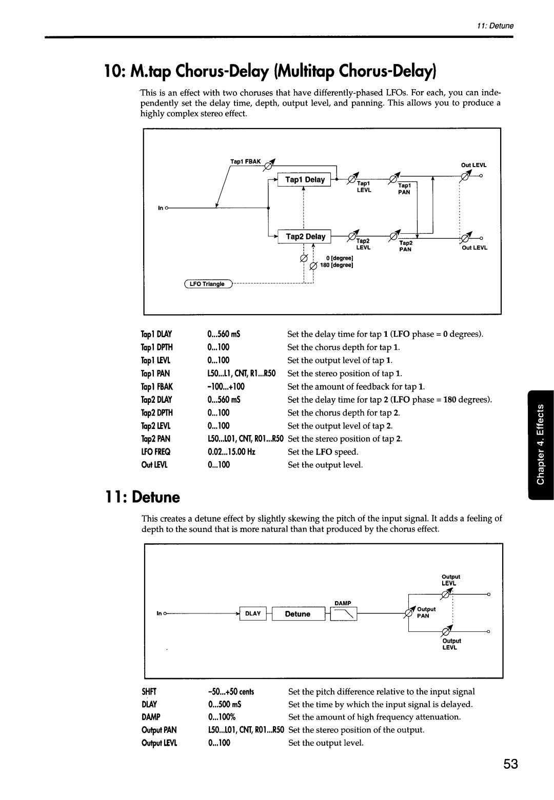 Korg 168RC manual 