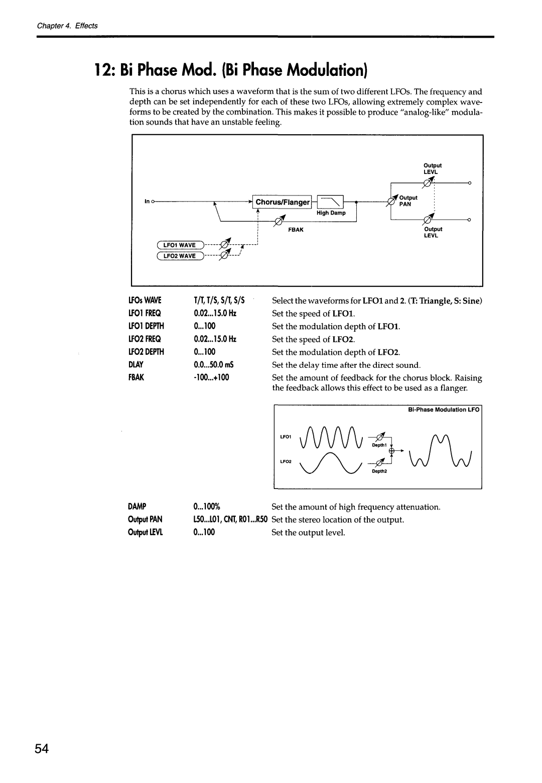 Korg 168RC manual 