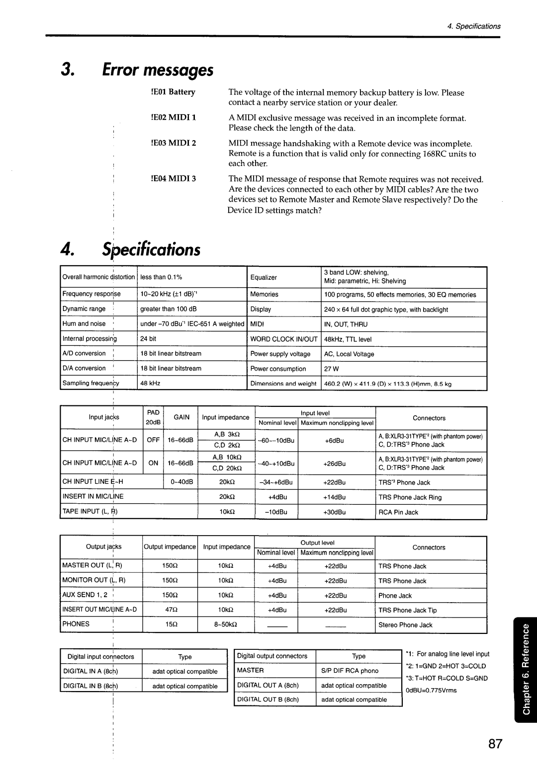 Korg 168RC manual 