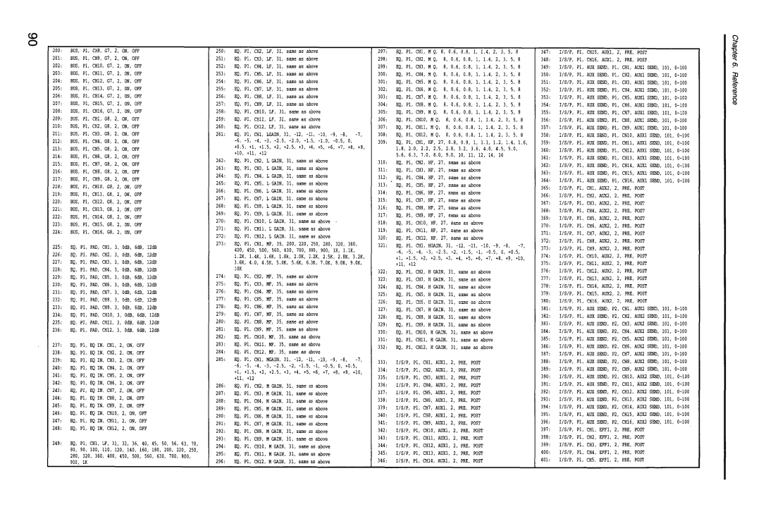 Korg 168RC manual 