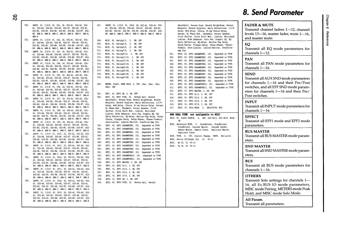 Korg 168RC manual 