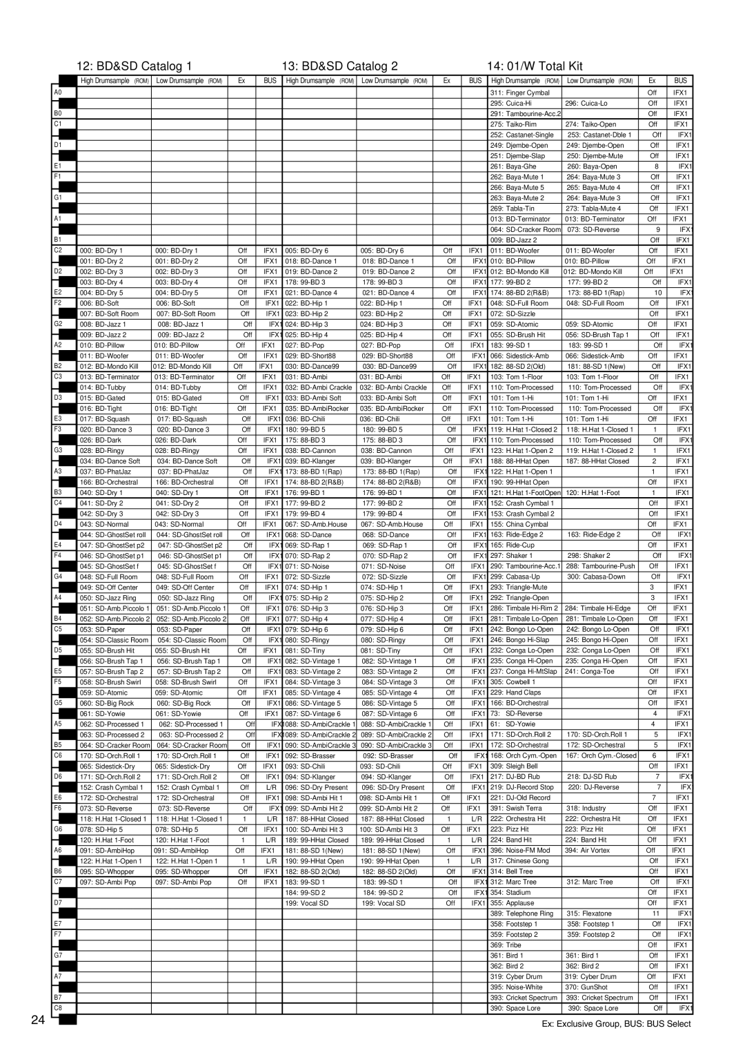 Korg 2GFEJ manual 12 BD&SD Catalog 13 BD&SD Catalog 14 01/W Total Kit 