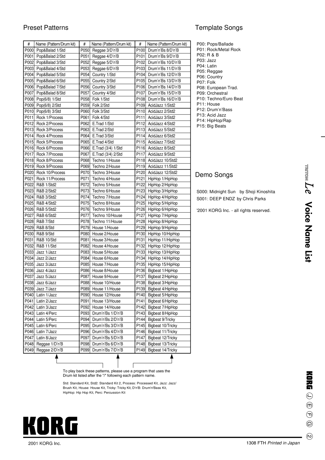 Korg 2GFEJ manual Preset Patterns, Demo Songs 