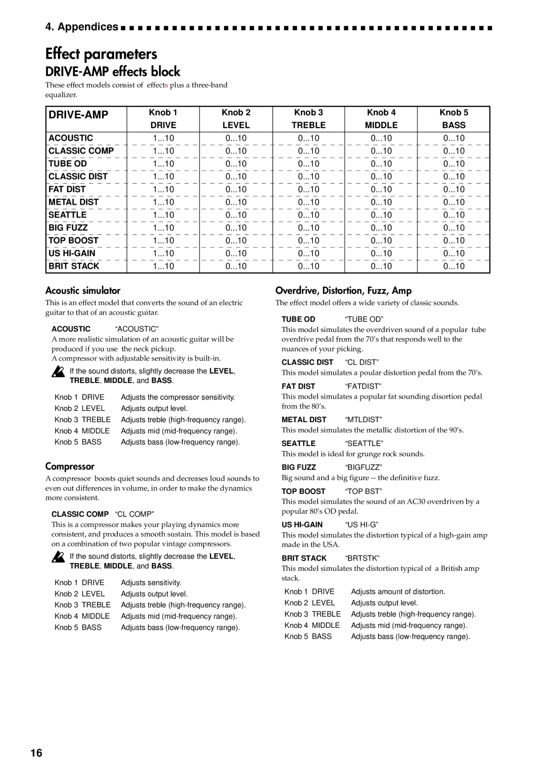 Korg AX1000G specifications Effect parameters, DRIVE-AMP effects block, Drive-Amp 