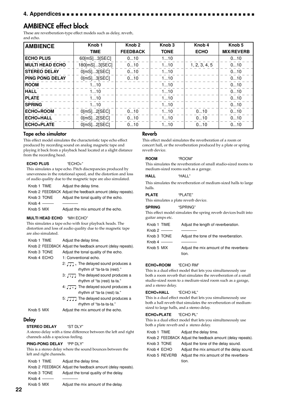 Korg AX1000G specifications Ambience effect block, Tape echo simulator, Reverb 