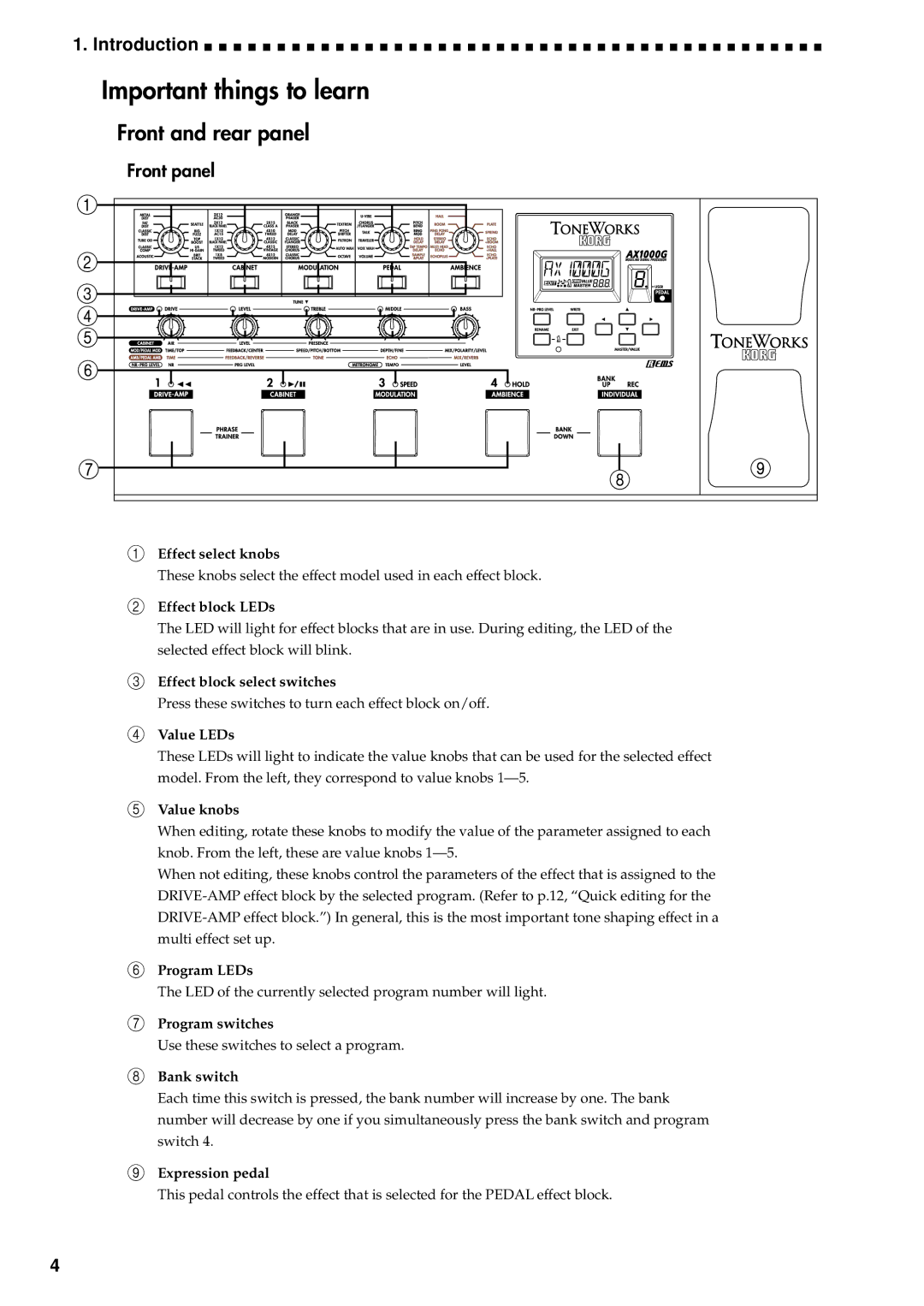 Korg AX1000G specifications Important things to learn, Front and rear panel, Front panel 