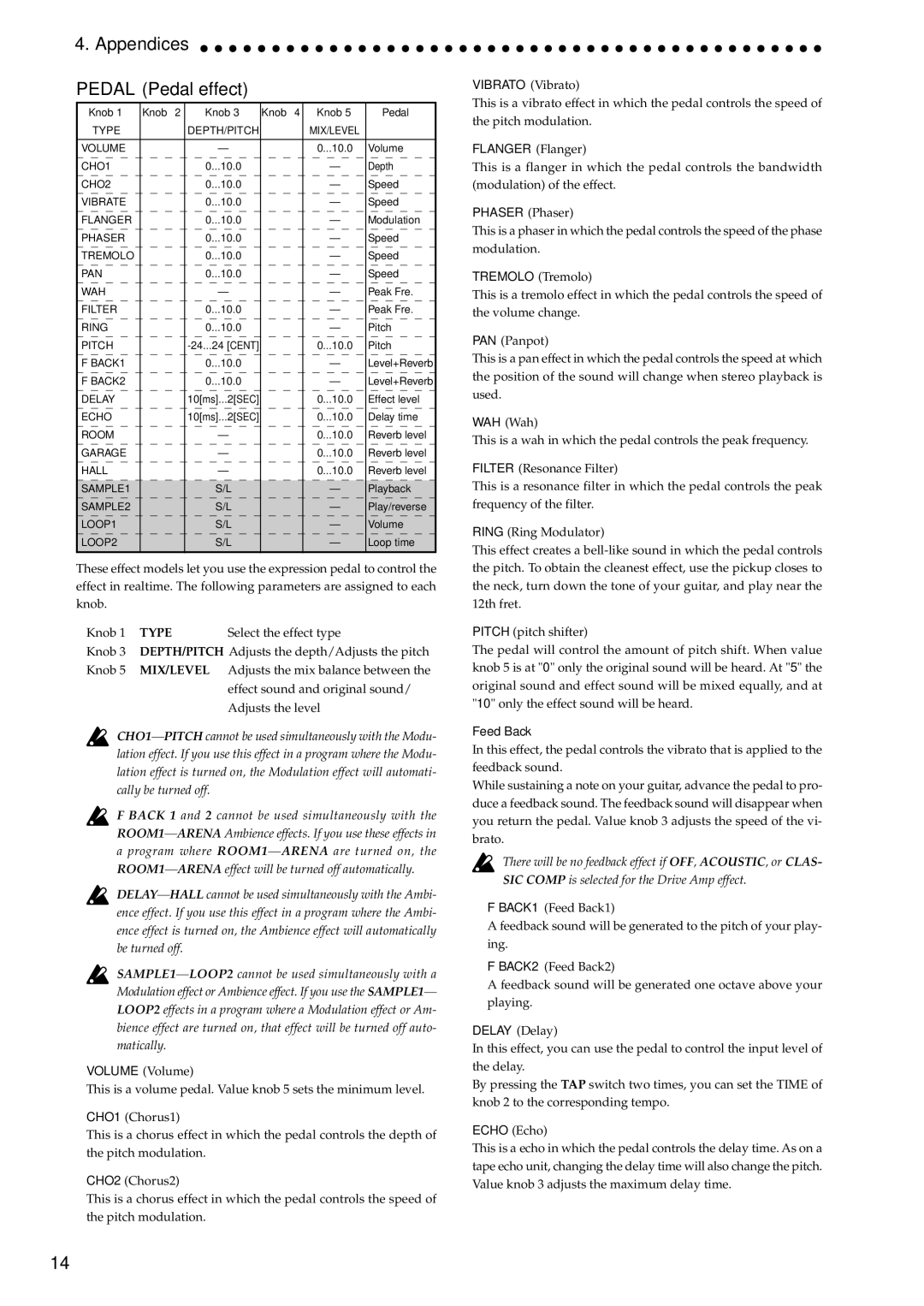 Korg AX100G manual Pedal Pedal effect, Mix/Level, Feed Back 