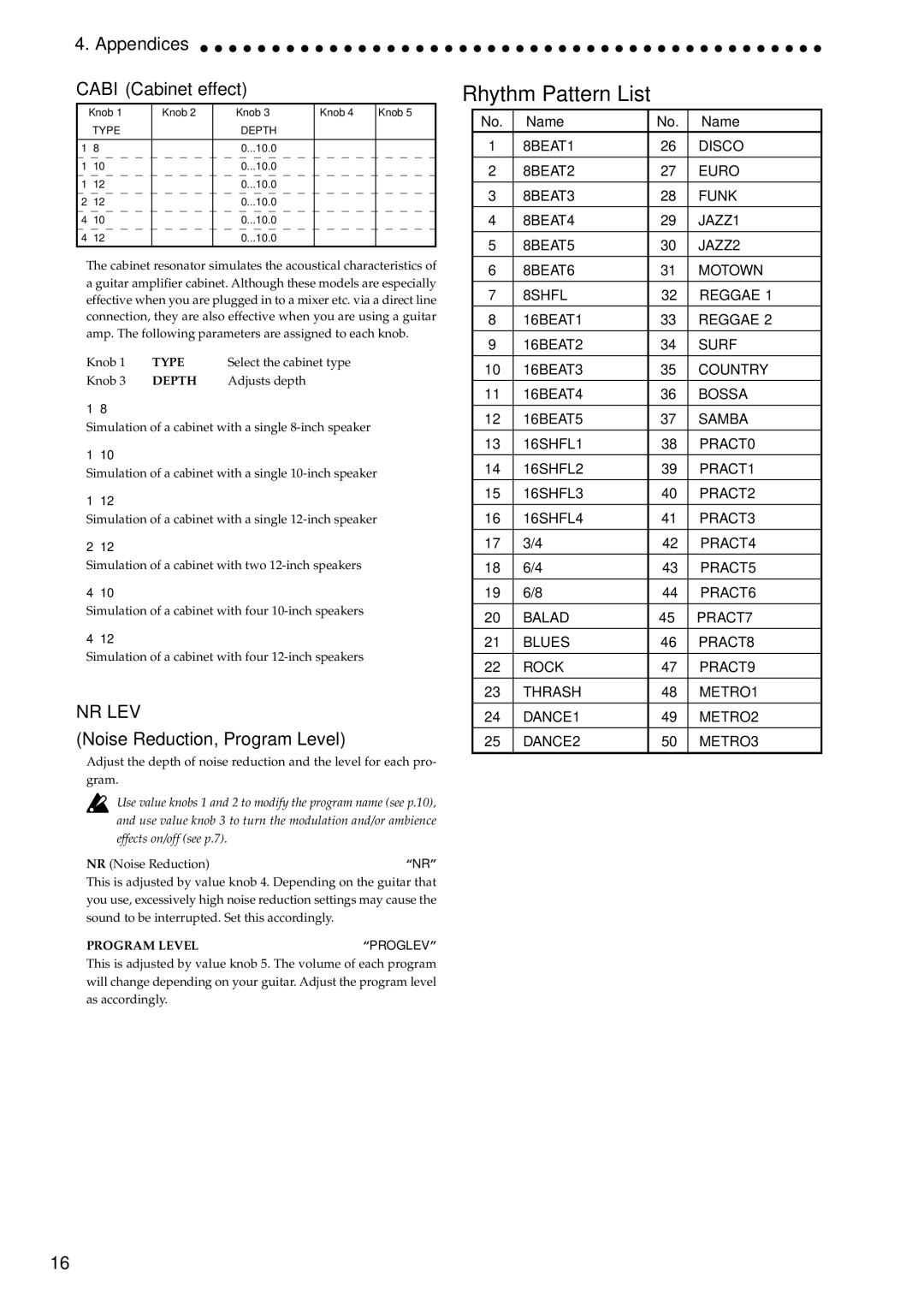 Korg AX100G manual Rhythm Pattern List, Cabi Cabinet effect, Noise Reduction, Program Level, Name, Proglev 