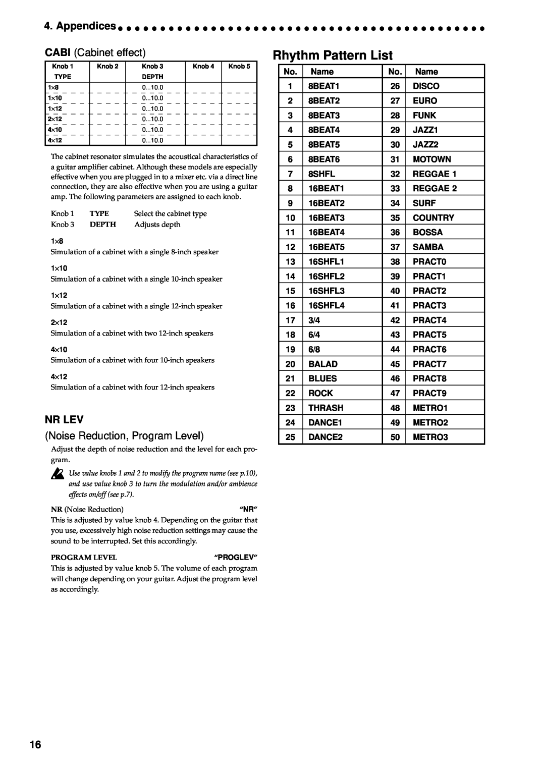 Korg AX100G manual Rhythm Pattern List, CABI Cabinet effect, Nr Lev, Noise Reduction, Program Level, Appendices 
