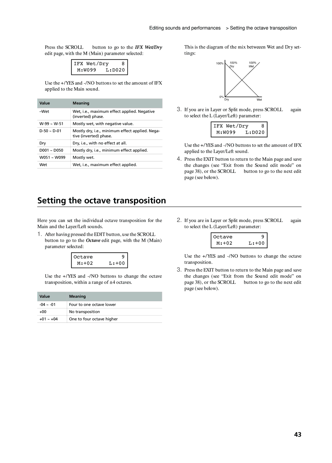 Korg C-720 user manual Setting the octave transposition, IFX Wet/Dry MW099 LD020, Octave +02 L+00 