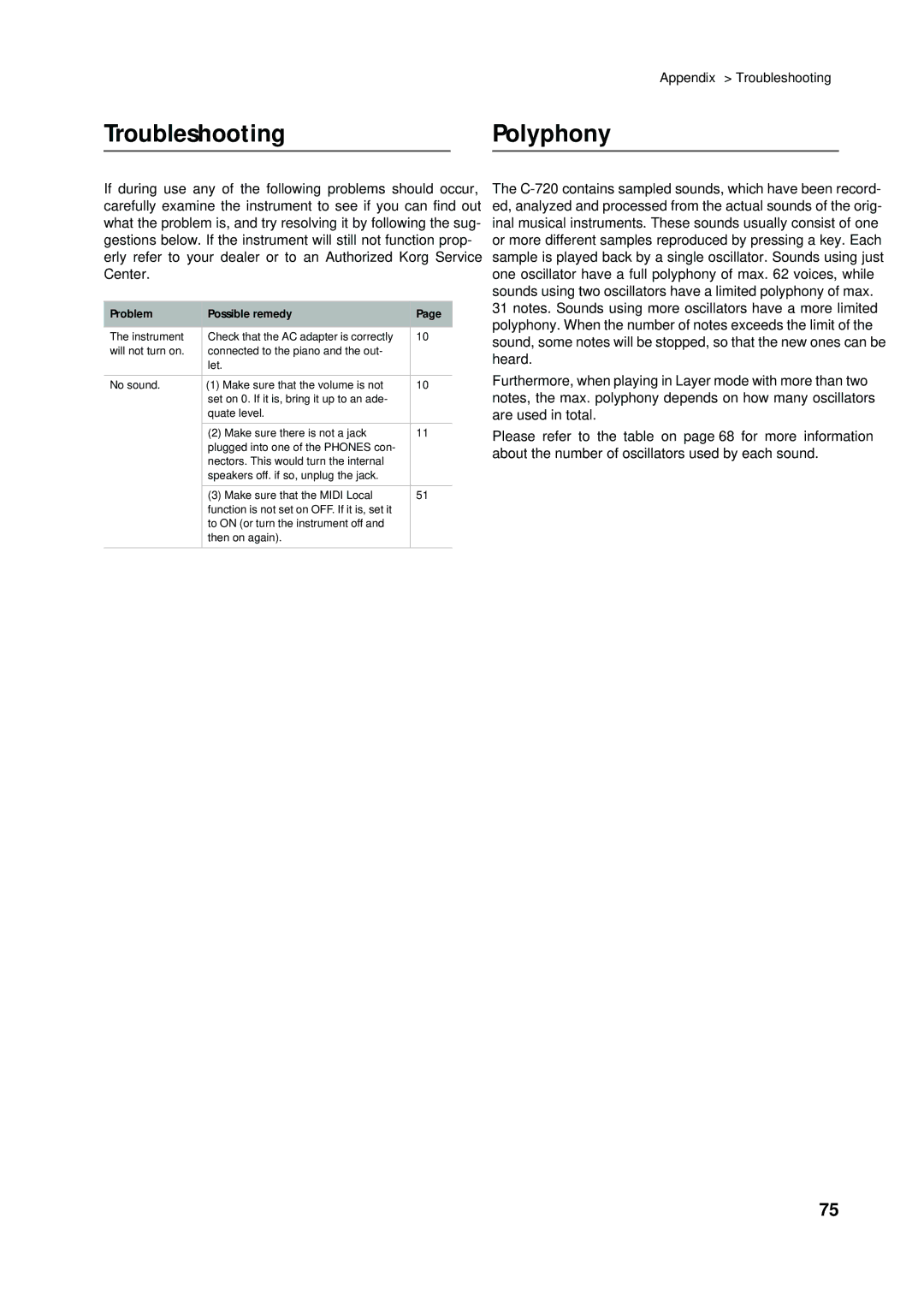 Korg C-720 user manual Troubleshooting, Polyphony, Problem Possible remedy 