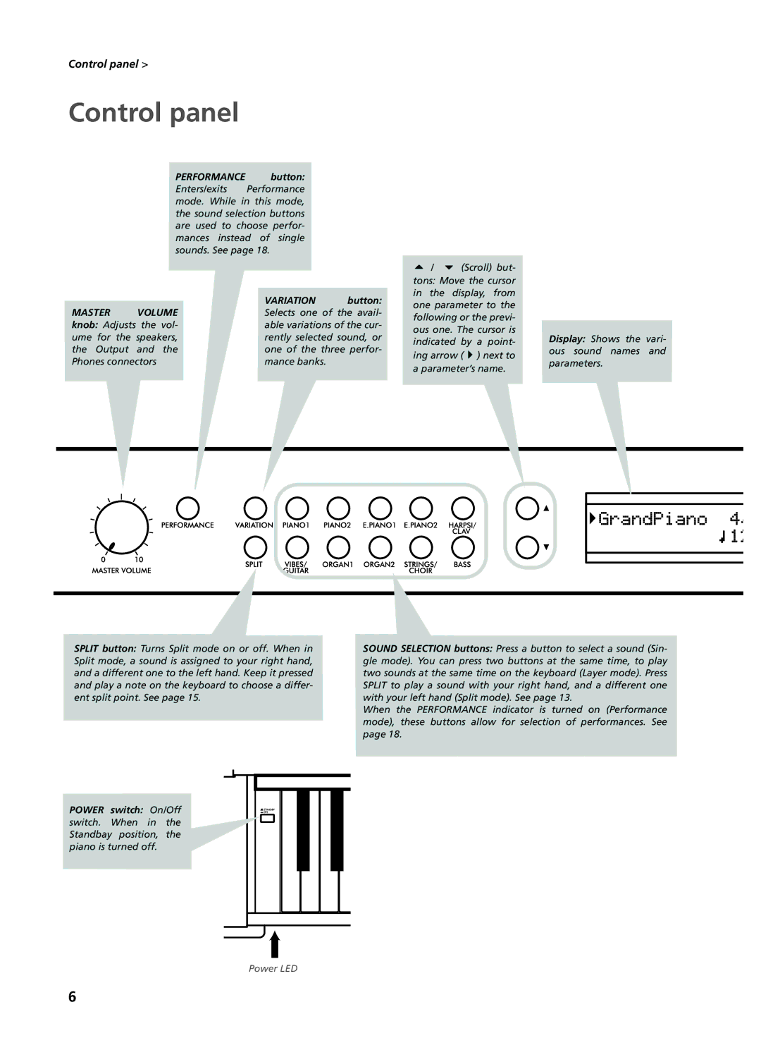 Korg C-720 user manual Control panel, Performance button 