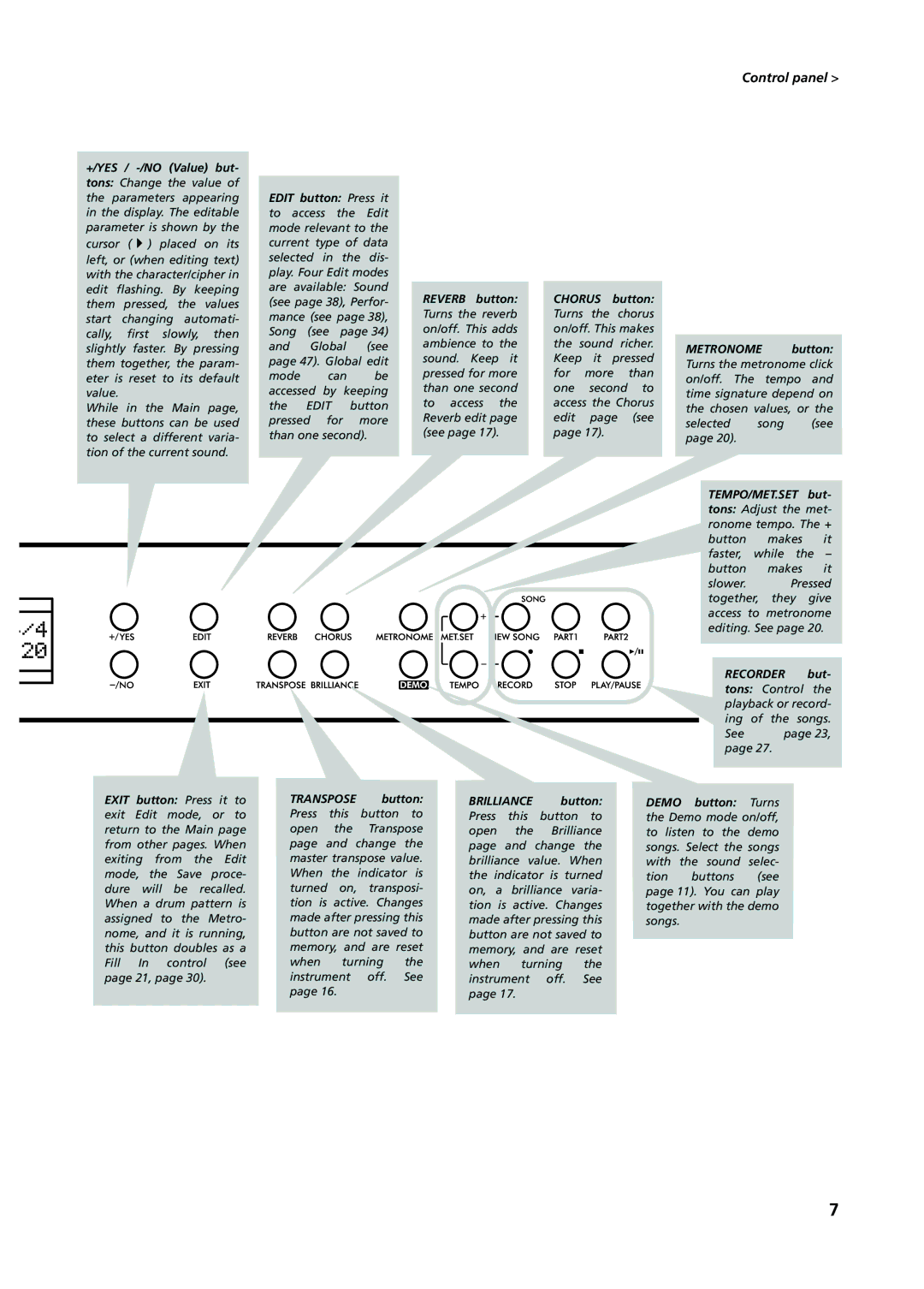 Korg C-720 user manual Chorus 