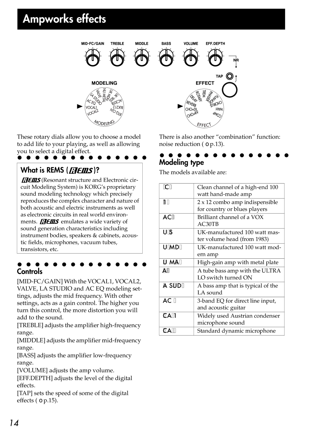 Korg CR-4 owner manual Ampworks effects, What is Rems, Controls, Modeling type 