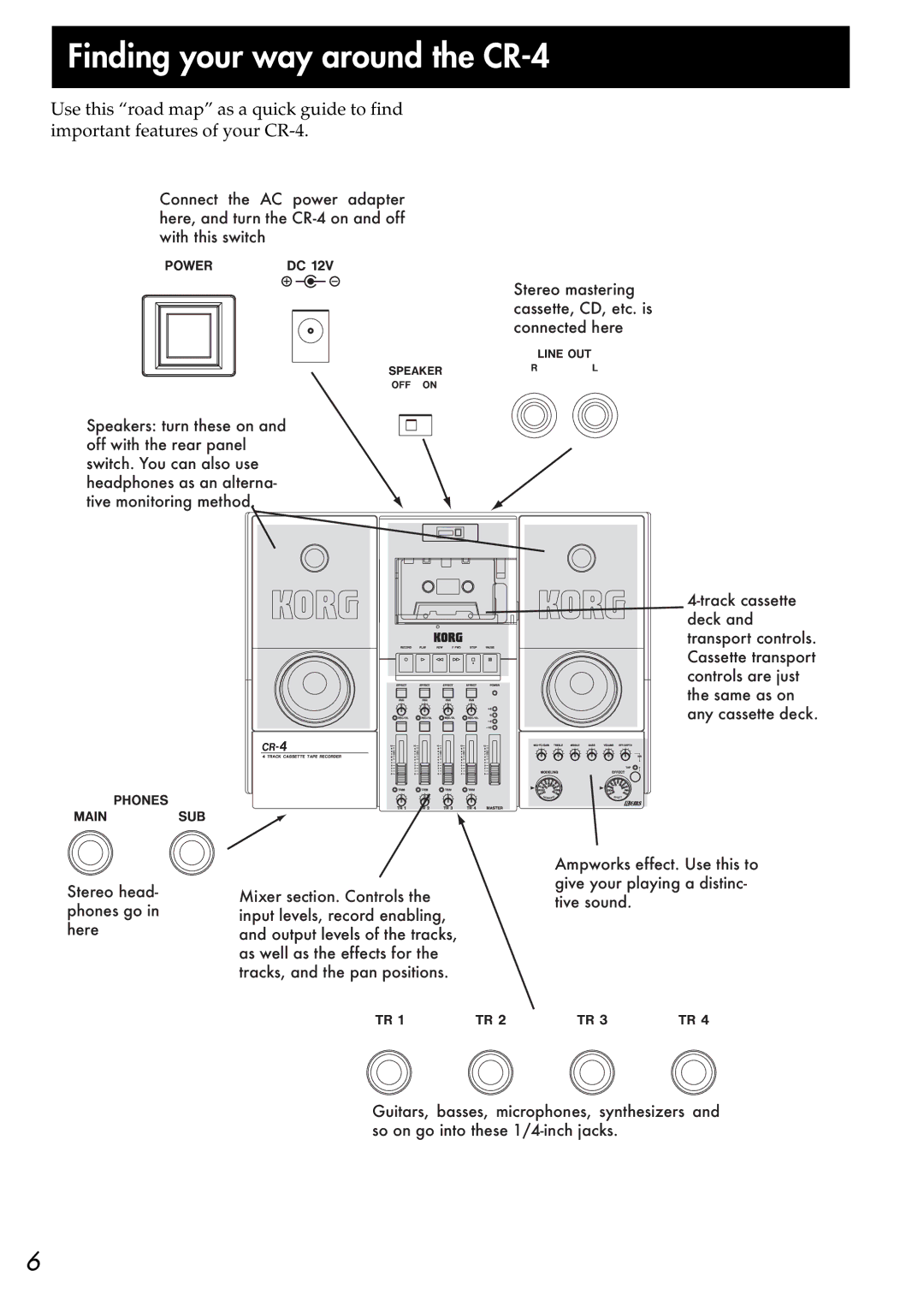 Korg owner manual Finding your way around the CR-4 