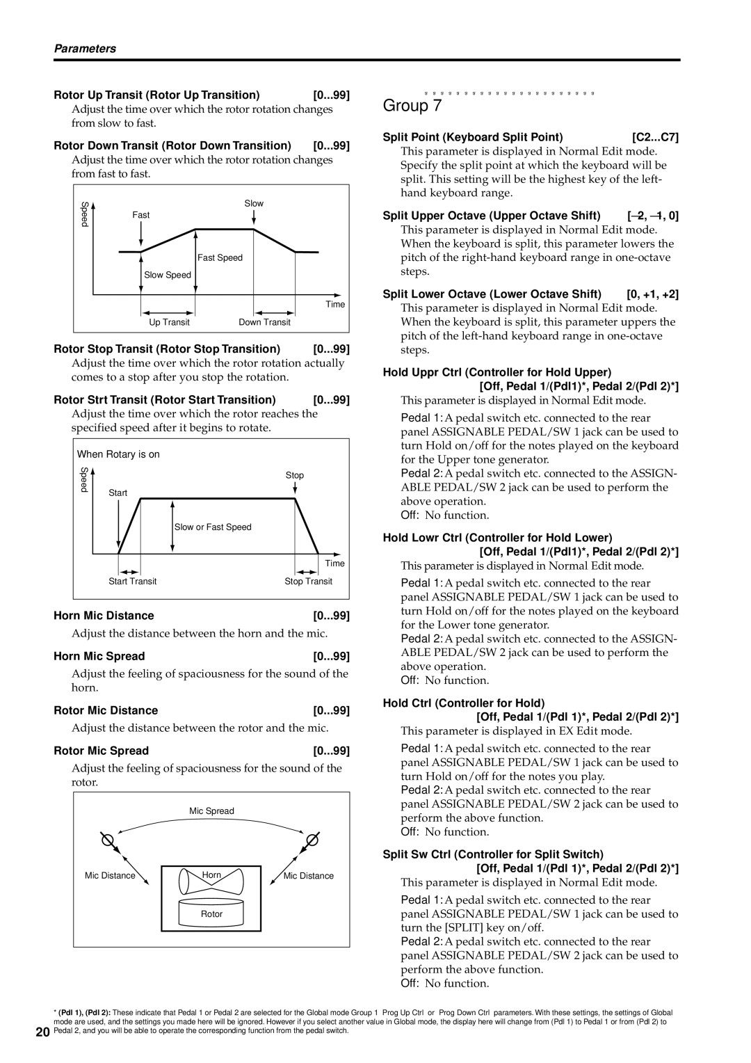 Korg CX-3 owner manual Rotor Up Transit Rotor Up Transition, Rotor Down Transit Rotor Down Transition, Horn Mic Distance 