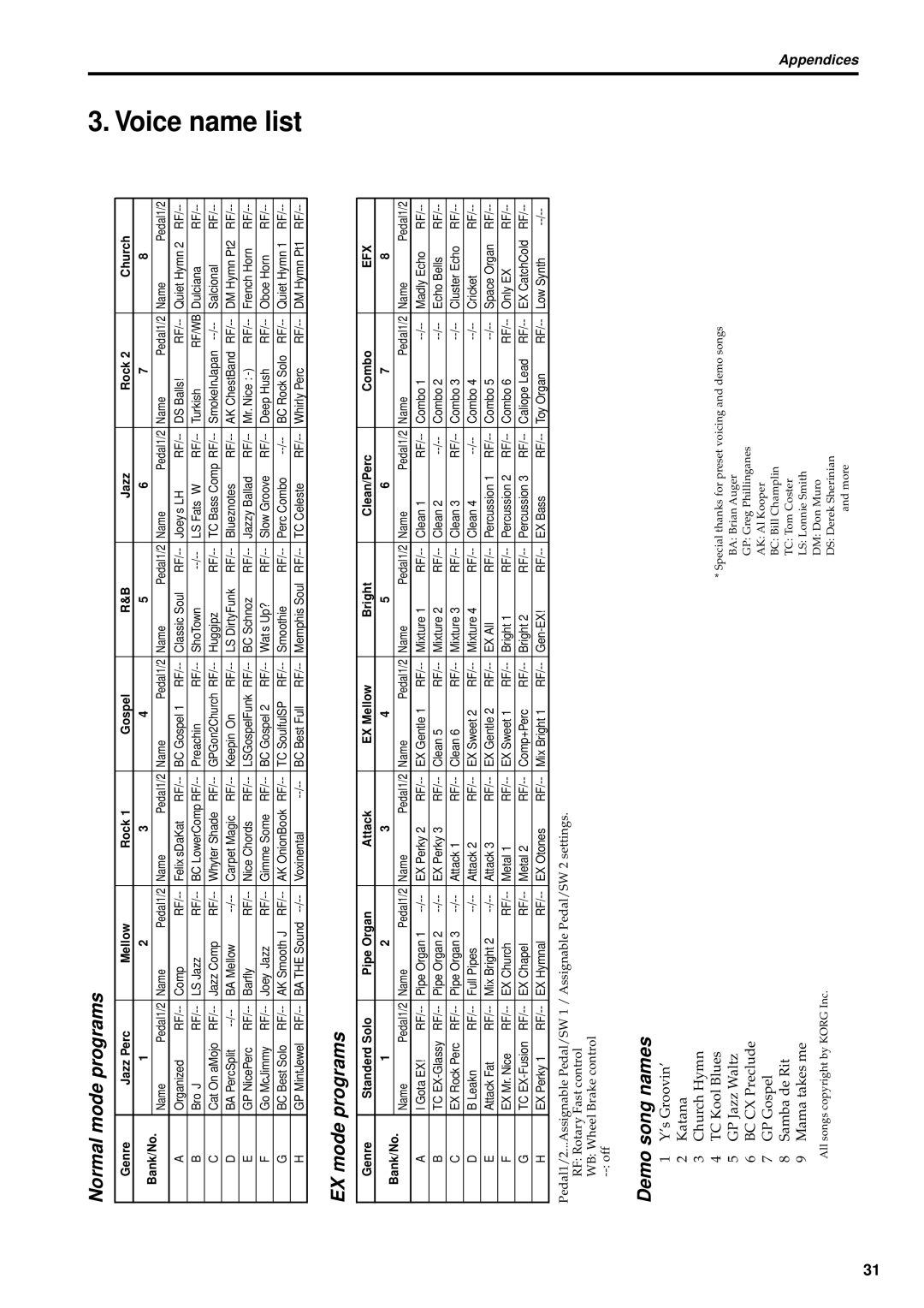 Korg CX-3 owner manual Voice name list, Normal mode programs, EX mode programs, Demo song names 