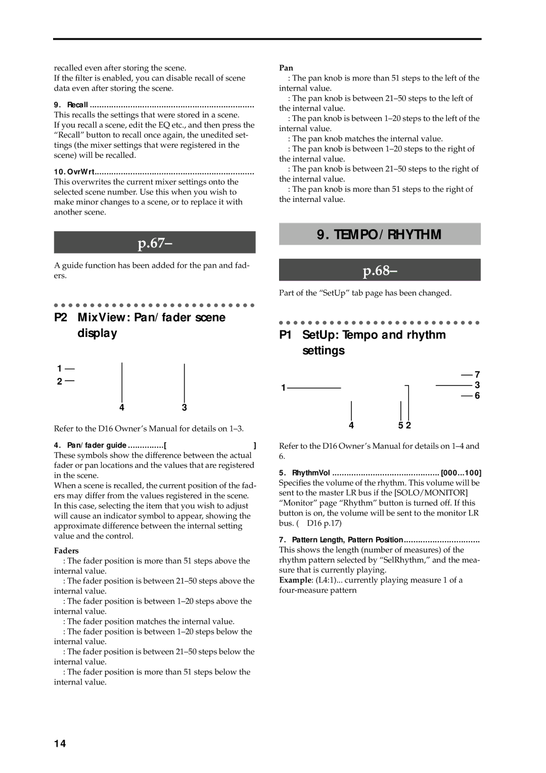 Korg D16 manual Tempo/Rhythm, P2 MixView Pan/fader scene display, P1 SetUp Tempo and rhythm settings, Faders 