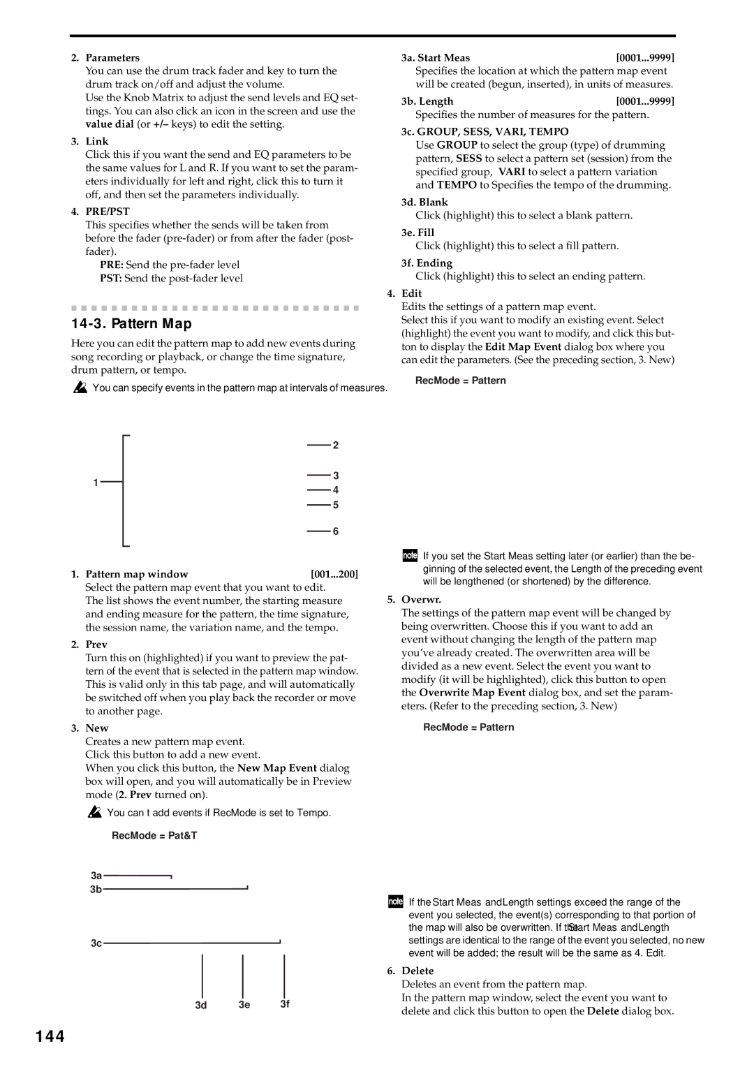 Korg D3200 owner manual 144, Pattern Map 