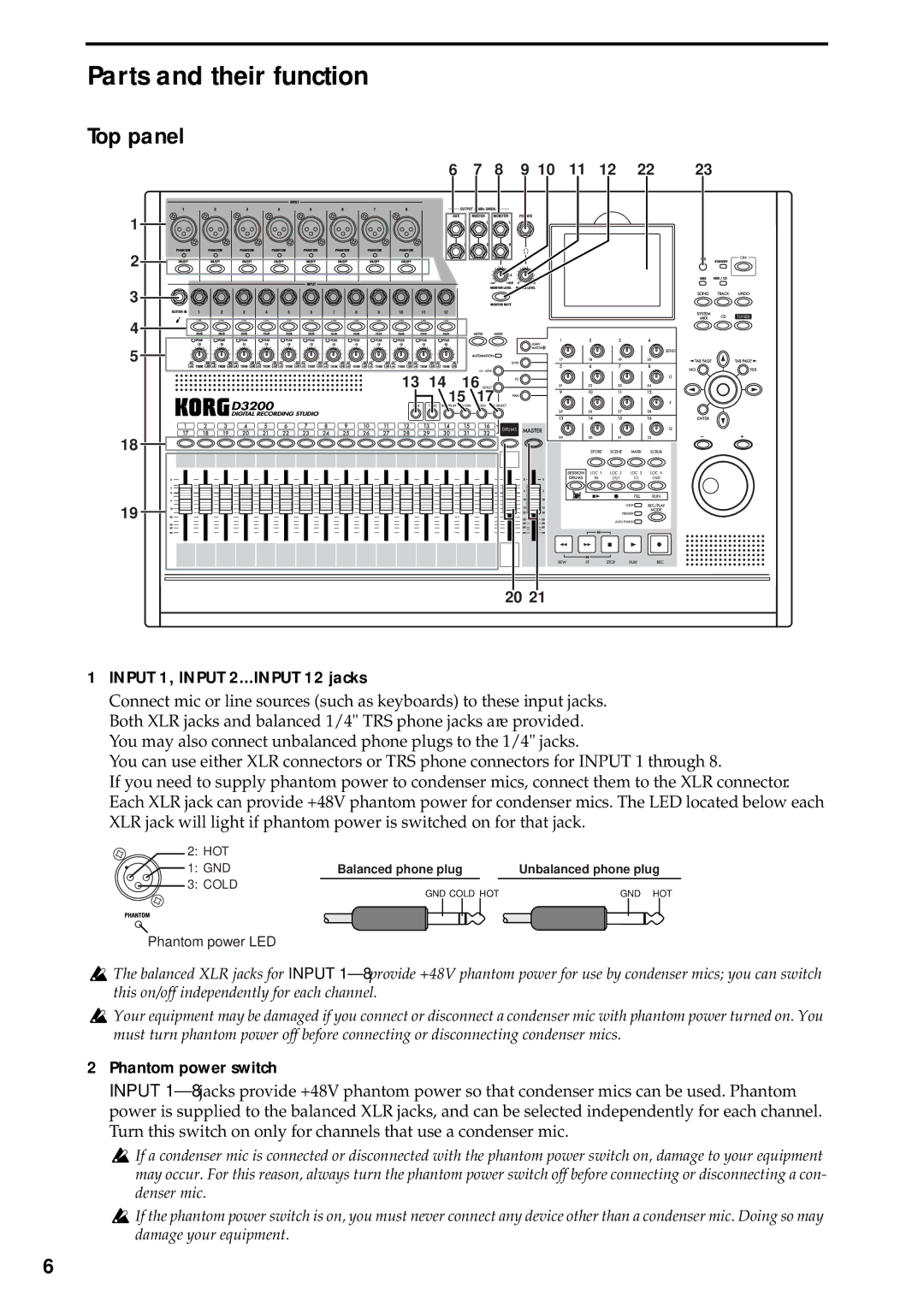 Korg D3200 owner manual Parts and their function, Top panel, Input 1, Input 2...INPUT 12 jacks, Phantom power switch 