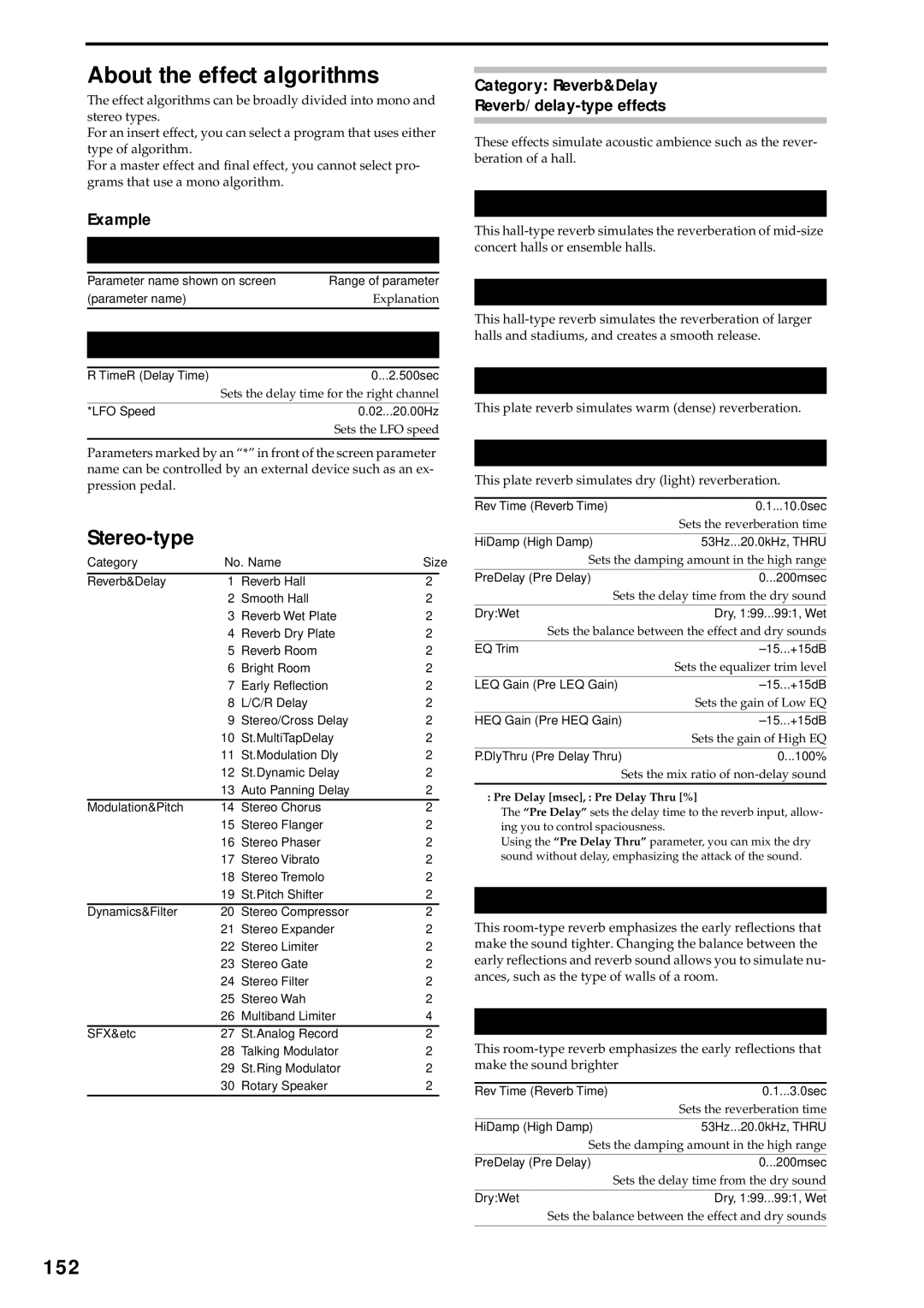 Korg D3200 owner manual About the effect algorithms, Stereo-type, 152 