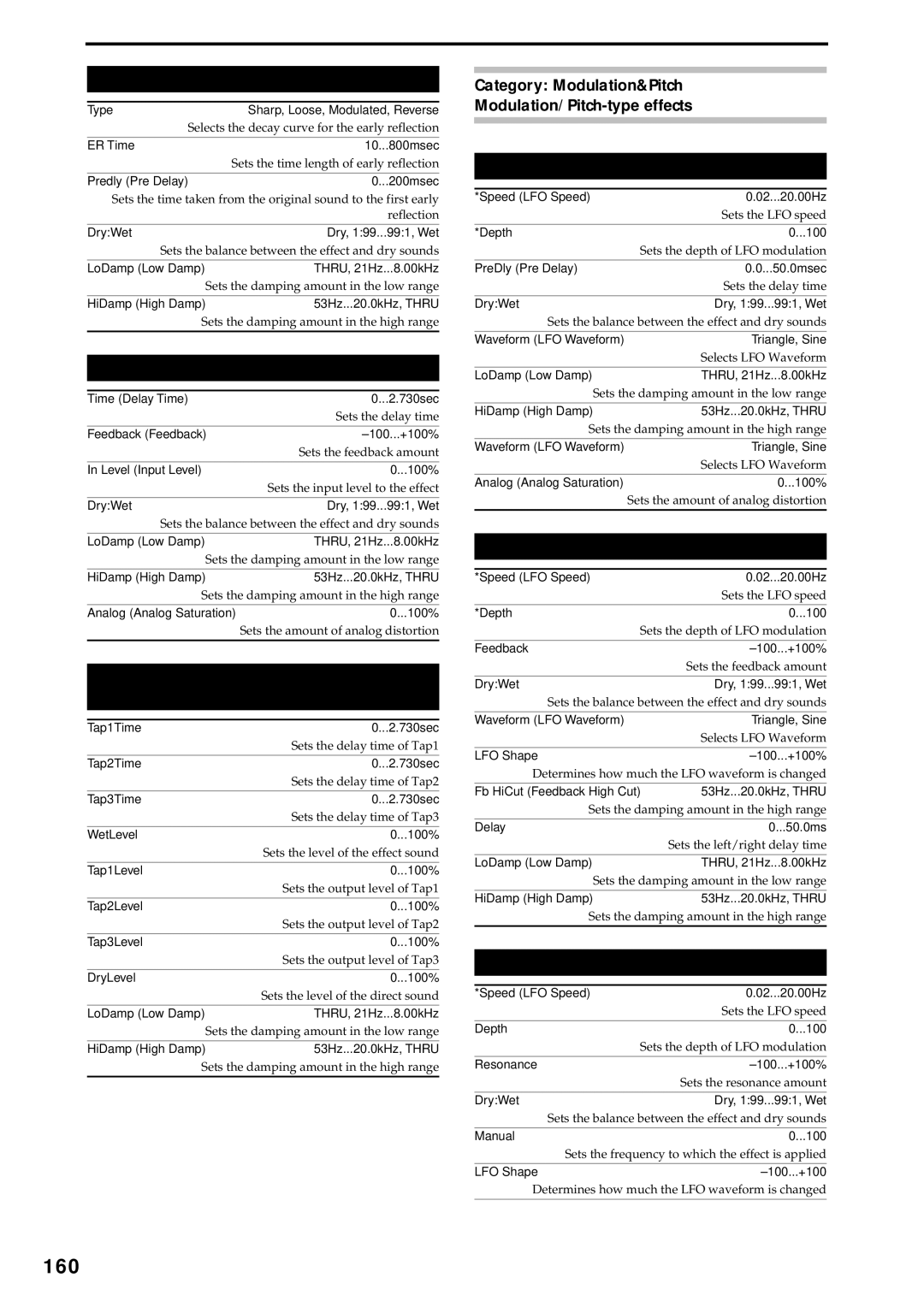 Korg D3200 owner manual 160 