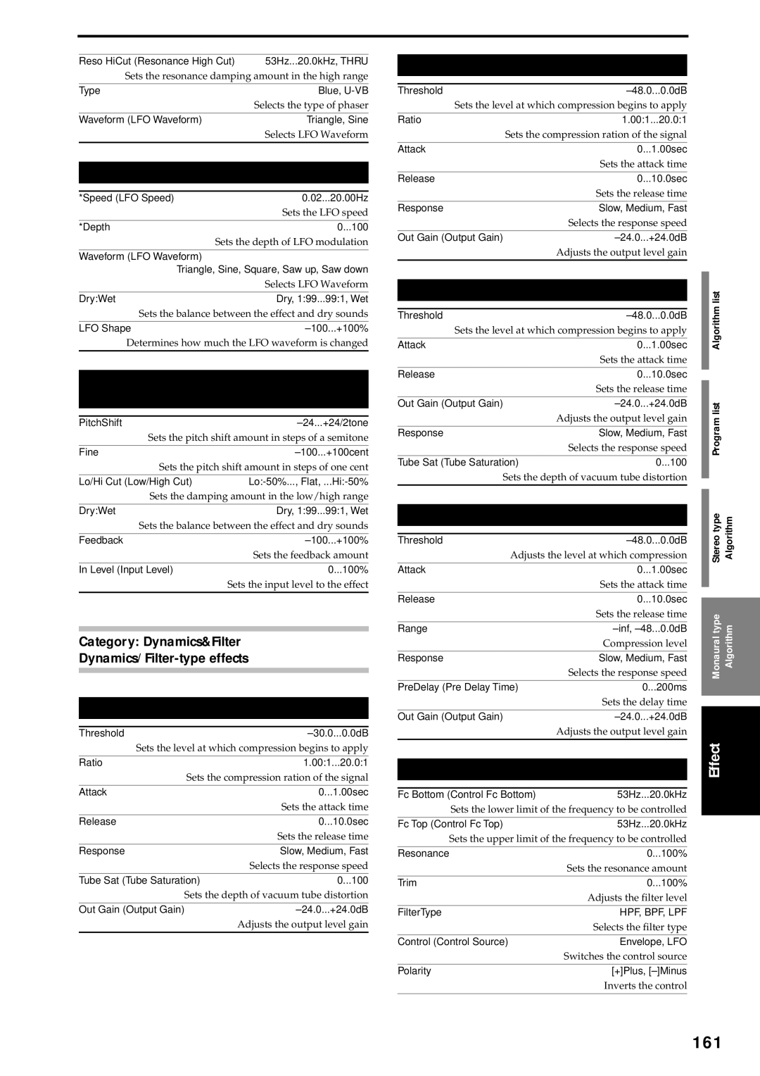 Korg D3200 owner manual 161 