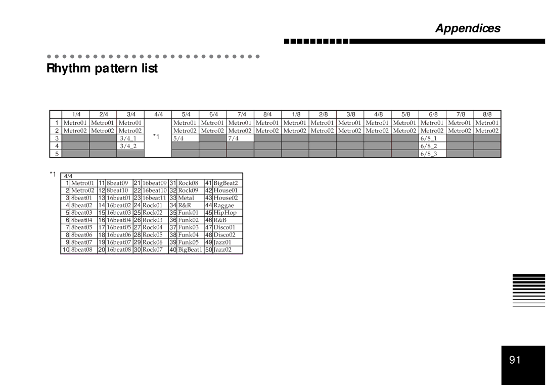 Korg D4 owner manual Rhythm pattern list 