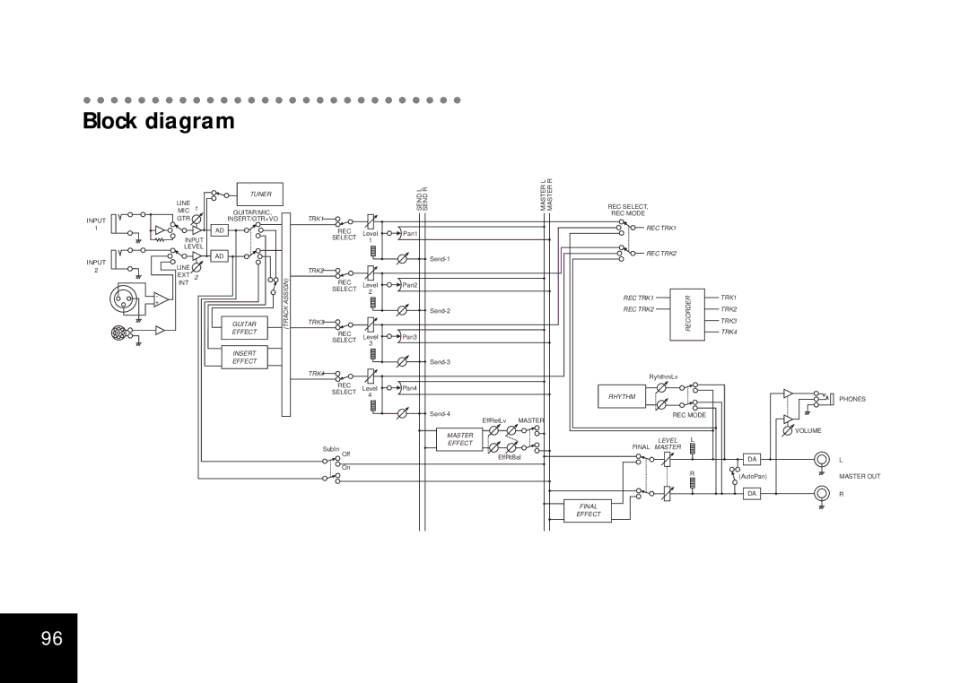 Korg D4 owner manual Block diagram 