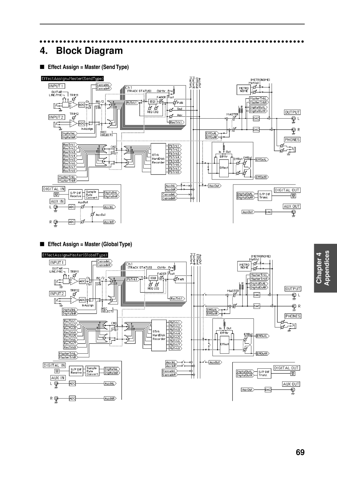 Korg D8 manual Block Diagram 