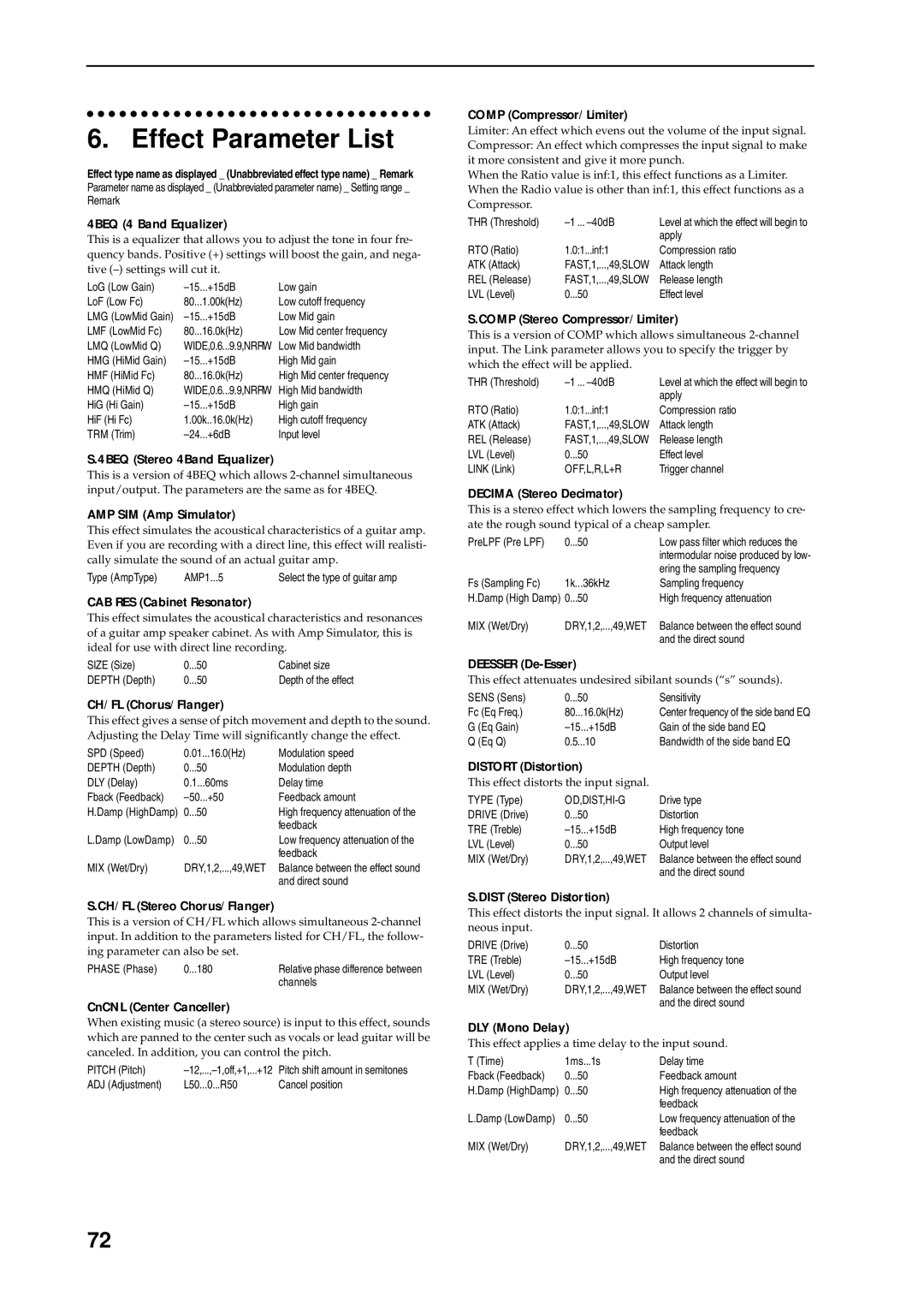 Korg D8 manual Effect Parameter List, 4BEQ 4 Band Equalizer 