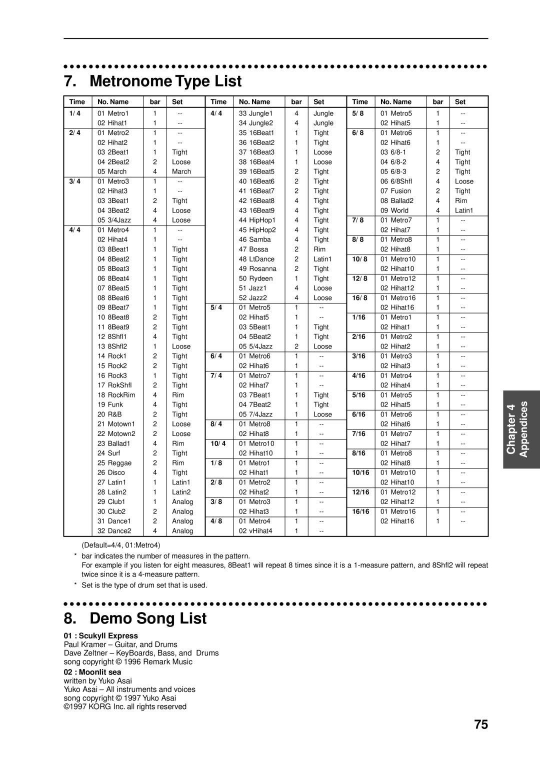 Korg D8 manual Metronome Type List, Demo Song List, Scukyll Express, Moonlit sea written by Yuko Asai 