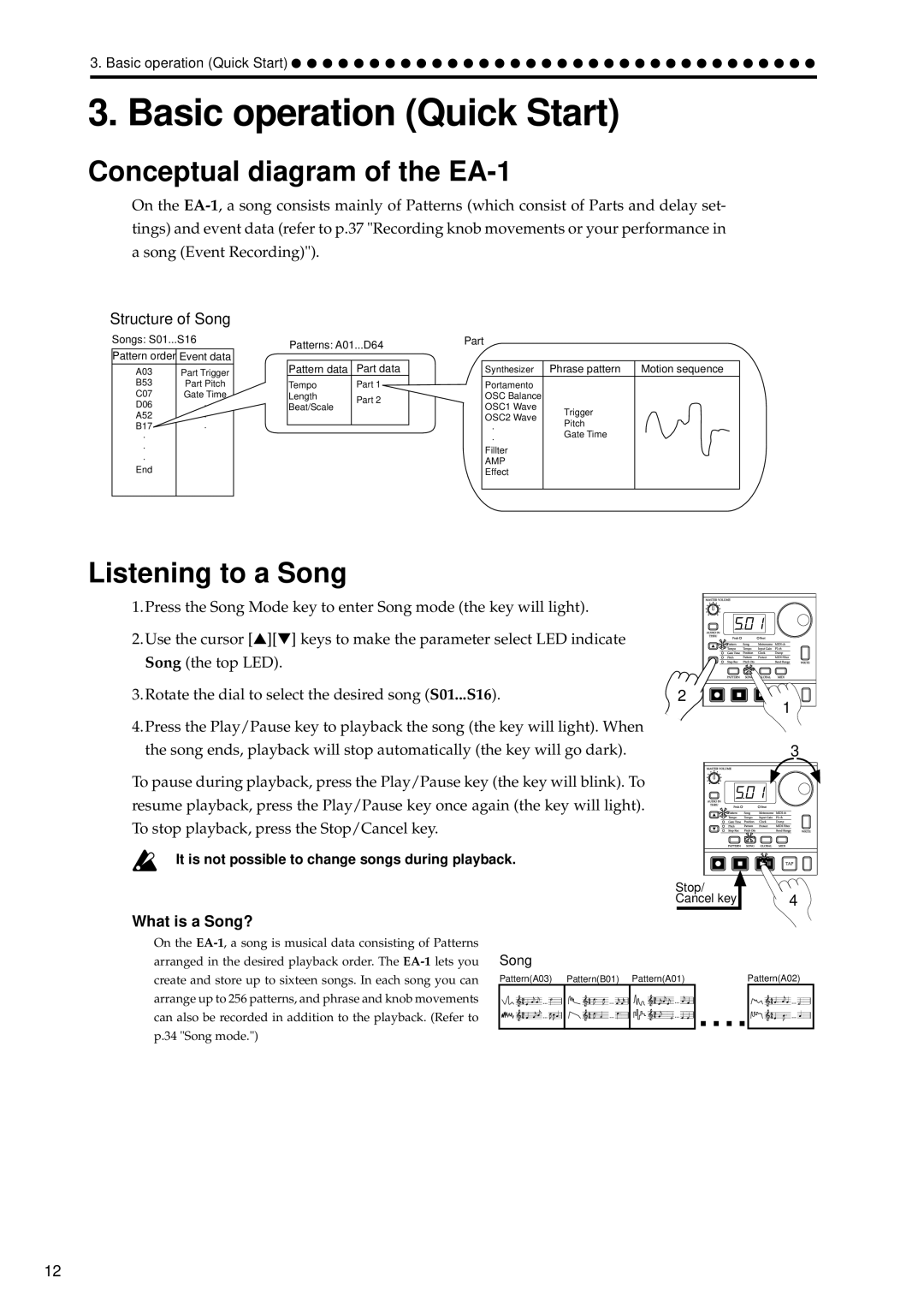 Korg manual Basic operation Quick Start, Conceptual diagram of the EA-1, Listening to a Song, Structure of Song 