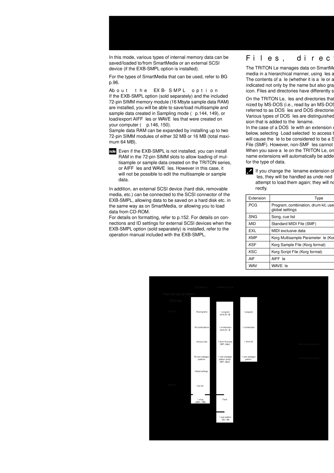 Korg Electric Keyboard manual Files, directories, and icons, About the EXB-SMPL option 