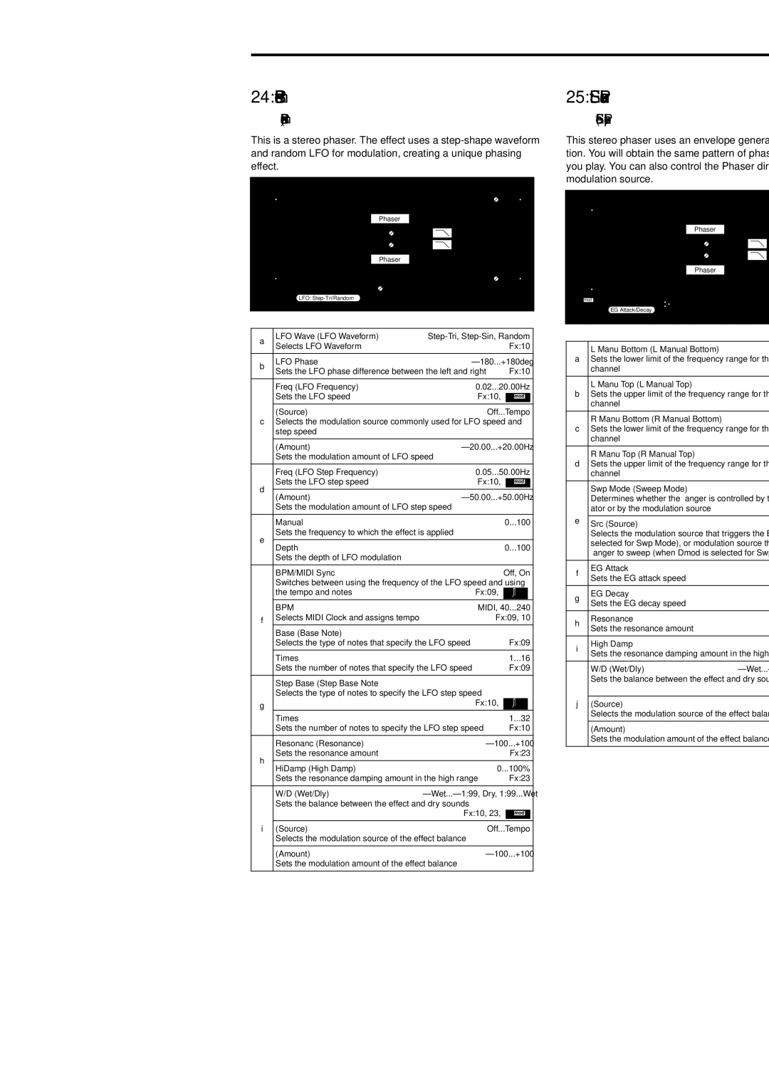 Korg Electric Keyboard manual 24 St.Rndm Phasr, 25 St.Env.Phaser, 177, Stereo Random Phaser, Stereo Envelope Phaser 