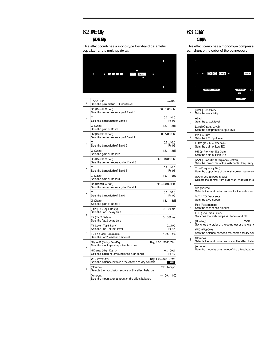 Korg Electric Keyboard manual 62 P4EQ-M.Dly, Comp-Wah, 197, Parametric 4-Band EQ Multitap Delay, Compressor Wah/Auto Wah 