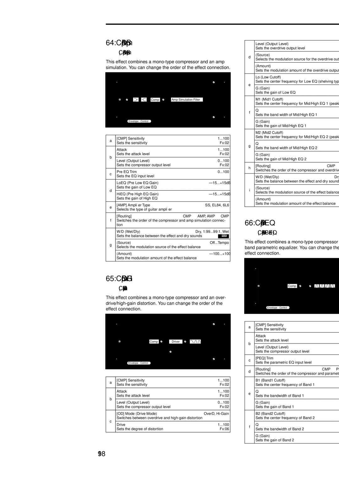 Korg Electric Keyboard manual Comp-AmpSim, Comp-OD/HG, Comp-P4EQ, 198 