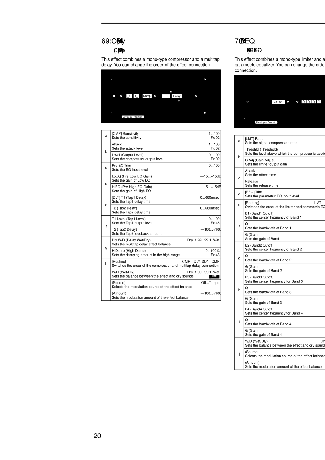 Korg Electric Keyboard manual Comp-M.Dly, Limit-P4EQ, 200, Compressor Multitap Delay, Limiter Parametric 4-Band EQ 