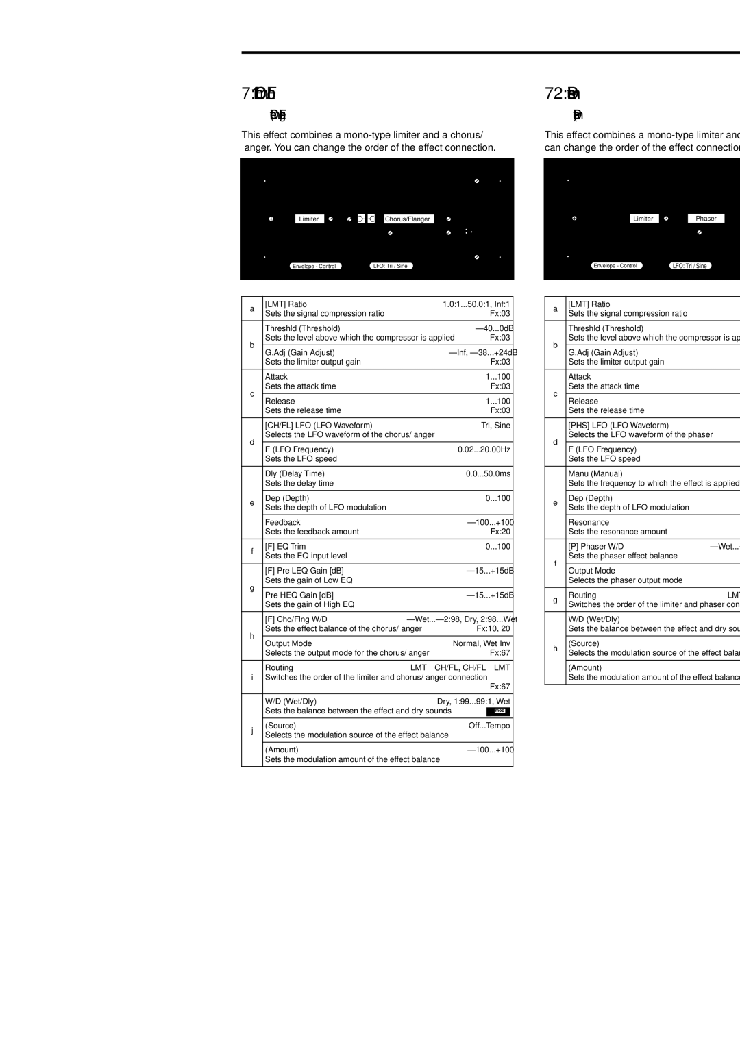 Korg Electric Keyboard manual Limit-Cho/Fl, Limit-Phaser, 201, Limiter Chorus/Flanger, Limiter Phaser 