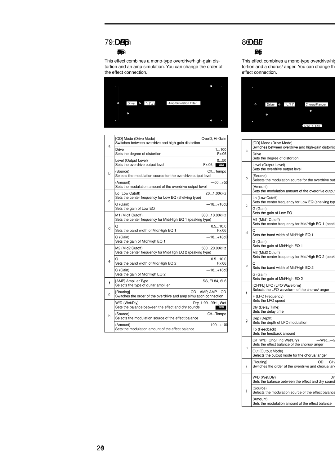 Korg Electric Keyboard manual 79 OD/HG-AmpSim, 80 OD/HG-Cho/Fl, 204, Overdrive/Hi.Gain Amp Simulation 