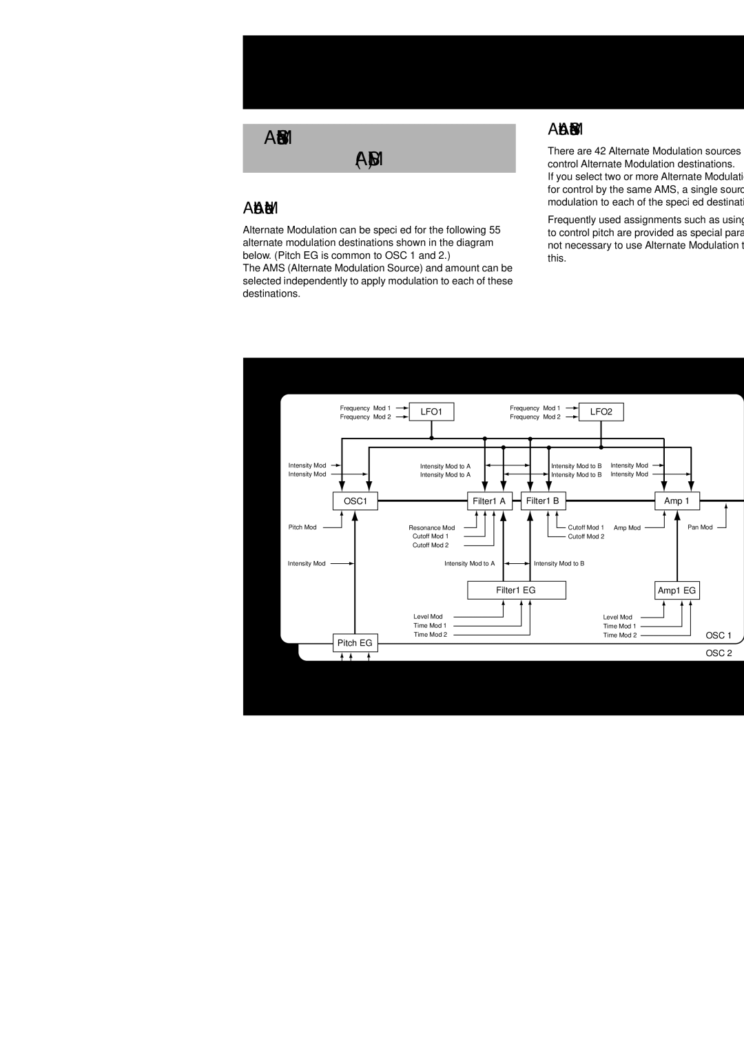 Korg Electric Keyboard manual About Alternate Modulation Sources 