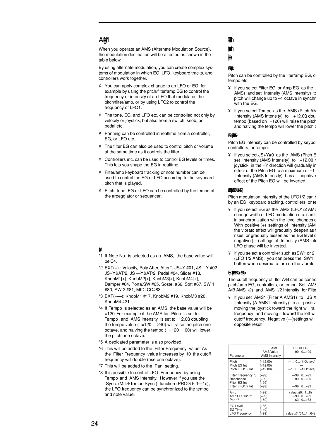 Korg Electric Keyboard manual Alternate Modulation settings, 214 